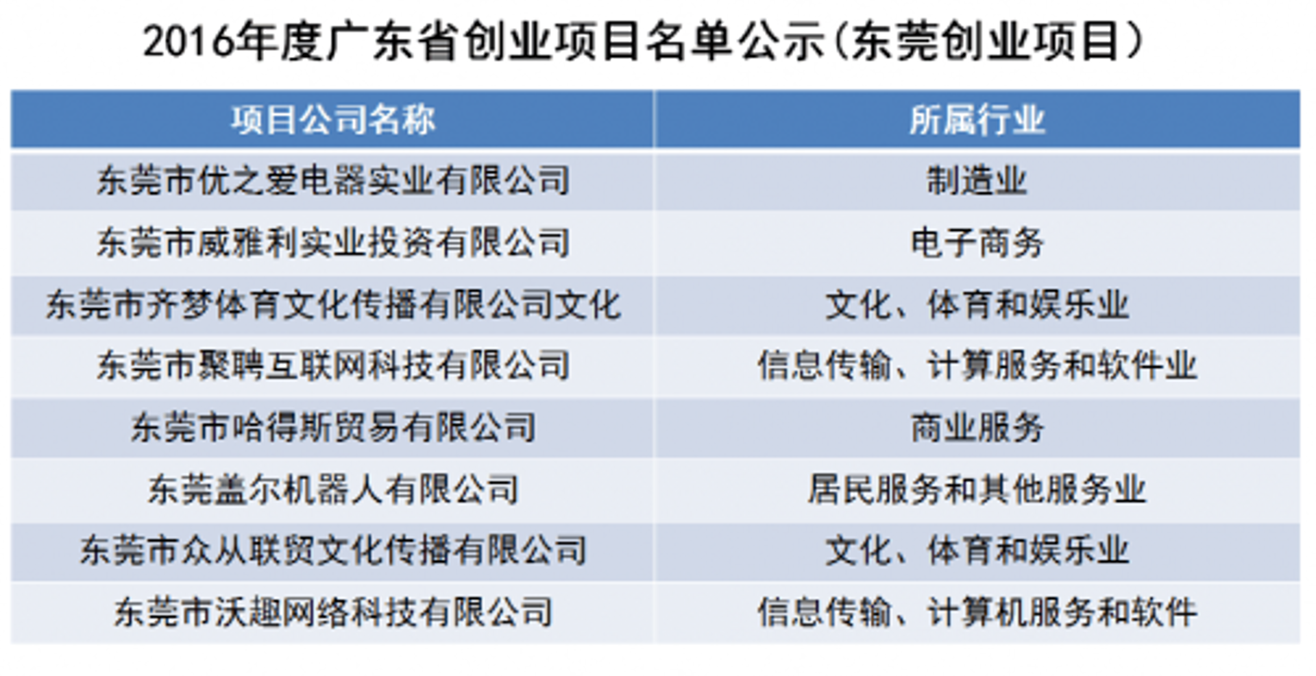 成沃科技