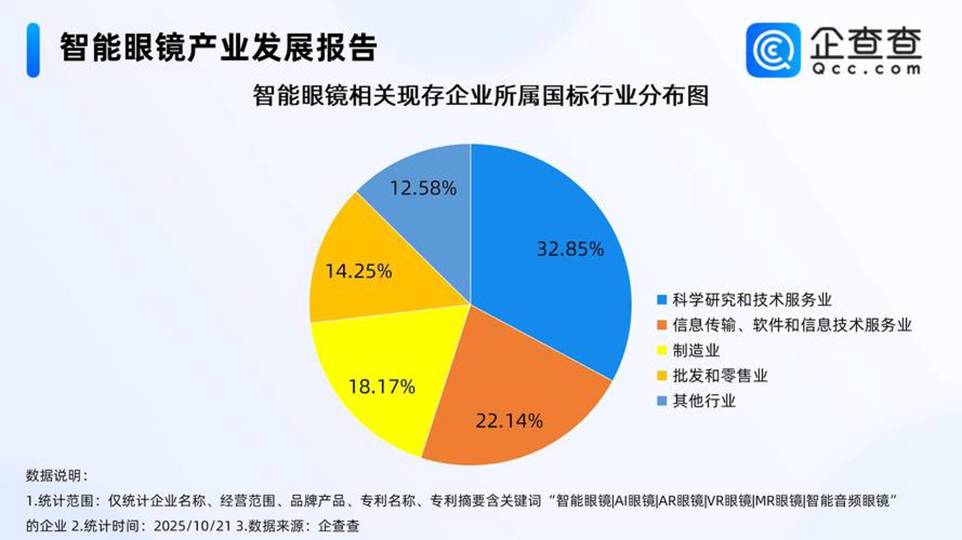 成沃科技